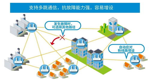 淺析適用于發展中的工業設備的sub-ghz無線通信網絡信息技術開發
